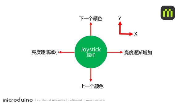 Joystick colorled-sch.jpg