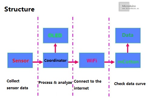 Wifistationtheory22.jpg