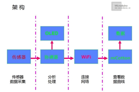 Wifistationtheory1.jpg