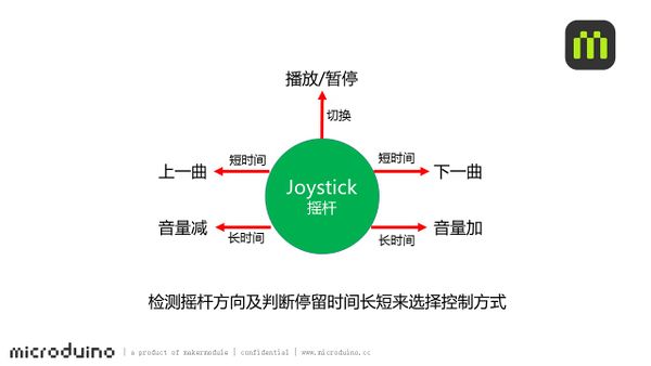 MusicBox Joystick-sch.jpg