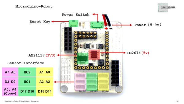 Microduino-Robot Rule1.JPG