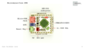 Microduino-Core STM-Pinout.png