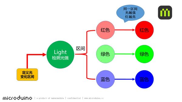 Light indicator-sch.jpg
