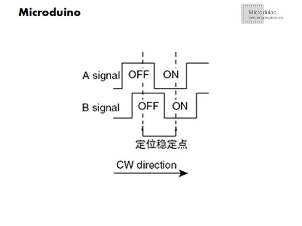 Rotary encoder Signal.jpg