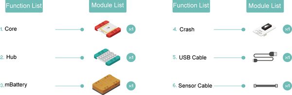 Sensor-Crash setNumber module.jpg